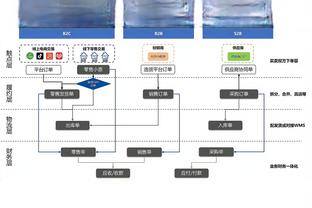 库普切克任期内黄蜂重要操作一览：用SGA换小乔 大合同续约三球